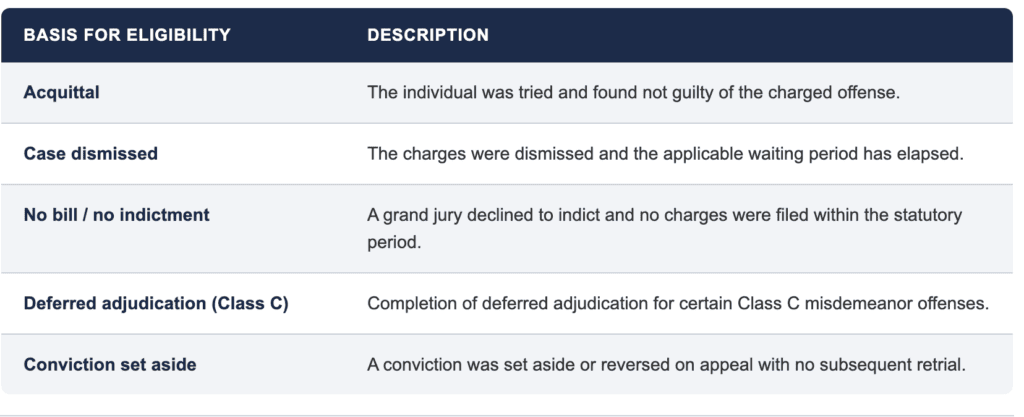 texas expunction criteria